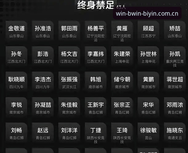 最新bwin官网登录 中国足协第三批禁足名单深度评测:65人受罚,足球反腐风暴再升级