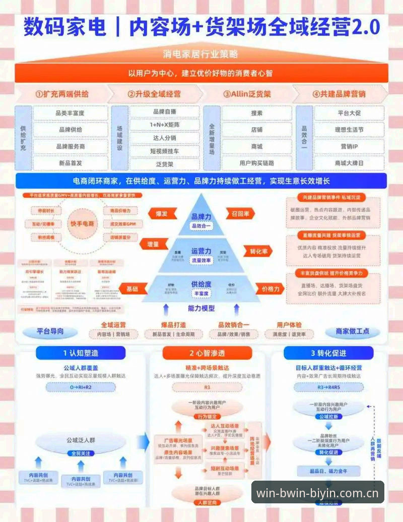bwin体育官方入口 BWIN必赢平台深度解析:从用户体验到功能布局的全面评估